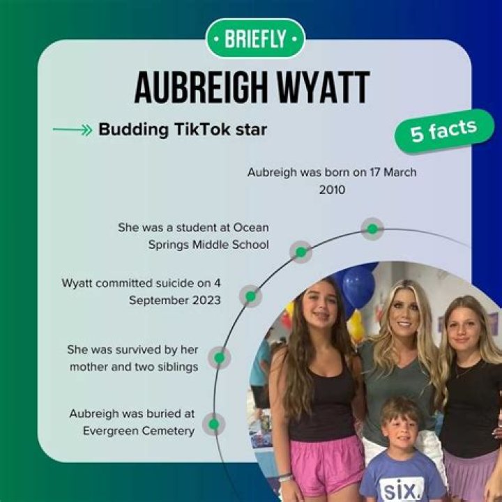 Unveiling The Life Of Aubreigh Wyett: A Journey Through Inspiration And Talent
