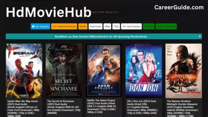 Unlocking The World Of Streaming: Exploring The HD Movie Hub