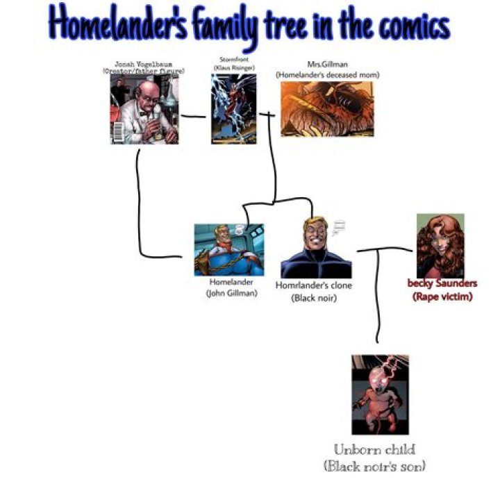 Unveiling The Mystery Behind Homelander's Real Name