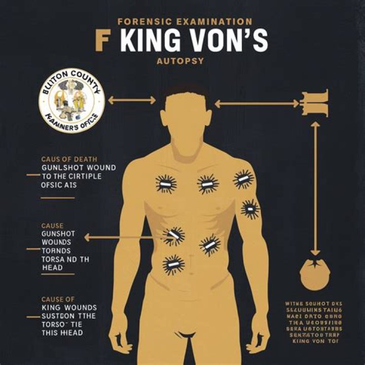 The Shocking Autopsy Of King Von: Examining The Tragic Aftermath