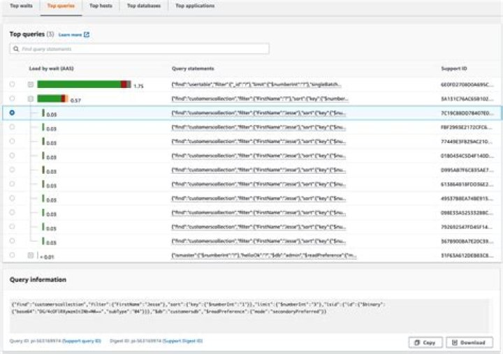 Kueri Teratas: Menjelajahi Fenomena Dalam Dunia Pencarian