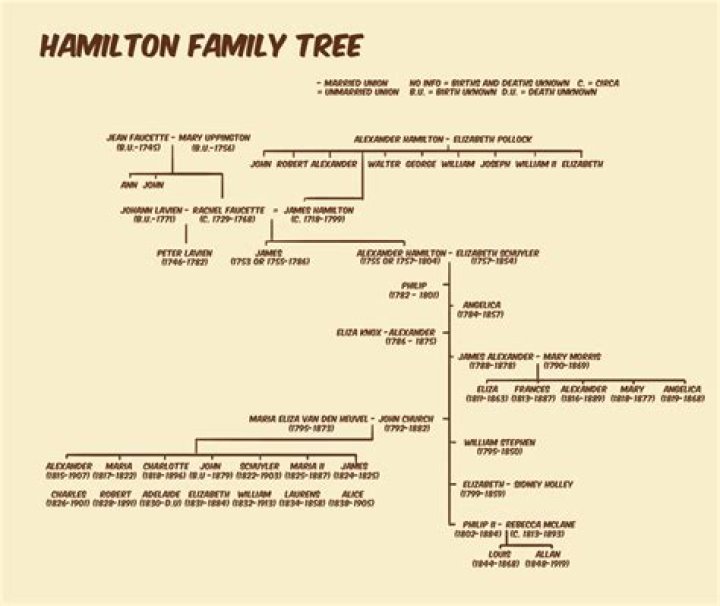 Exploring The Roots Of Speed: Lewis Hamilton's Family Tree