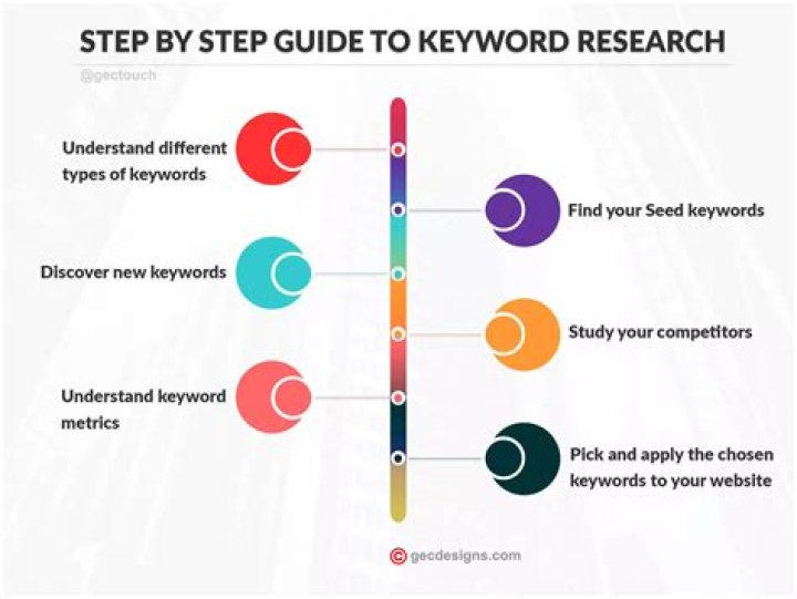 Unveiling The Mystery Behind The Most Common Search Keywords