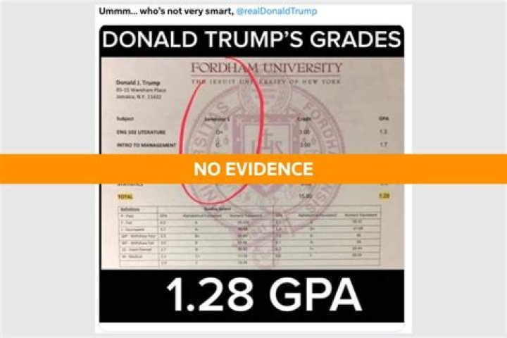 Unveiling The Mystery Behind Trump GPA: Academic Journey Of A Controversial Figure